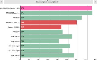 MSI GeForce RTX 3090 Gaming X Trio