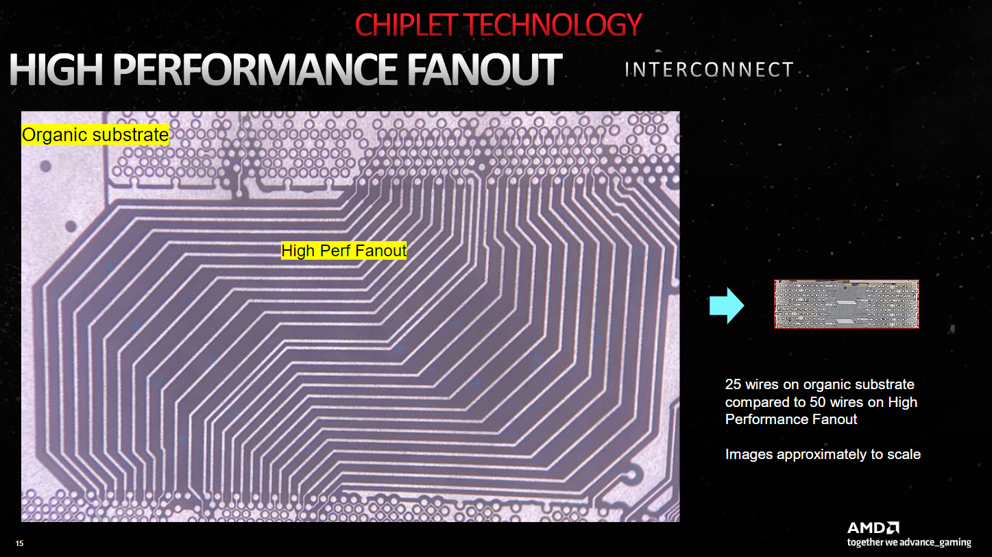 Enlaces infinitos de AMD