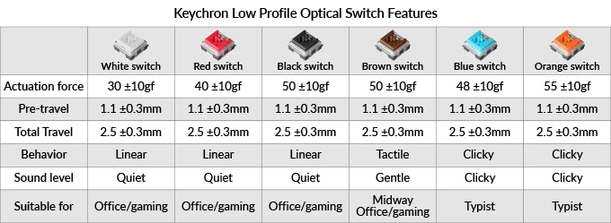 Keychron K3