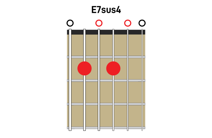 7sus chords