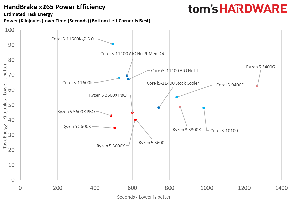 Core i5-11400