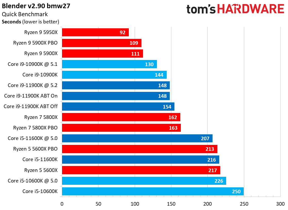 Rendering Benchmarks