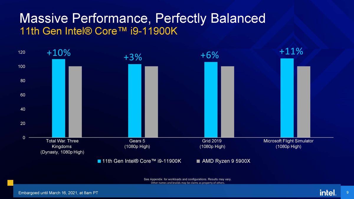 Rocket Lake Gaming Benchmarks