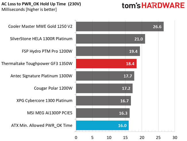 Thermaltake Toughpower GF3 1350W