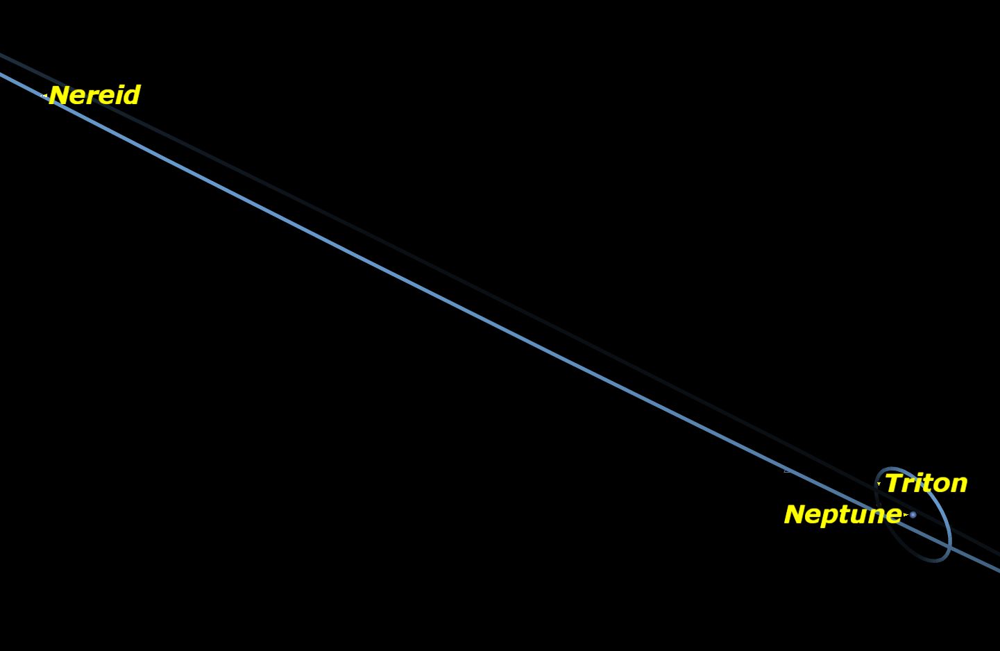 Neptune, October 2015
