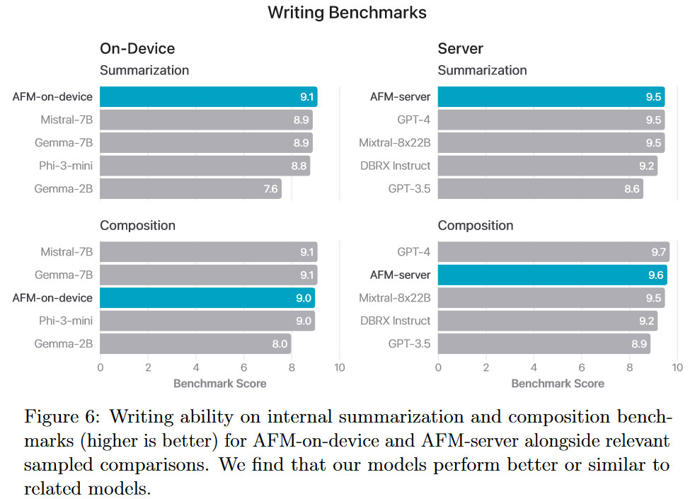 Model Bahasa Apple Intelligence Foundation