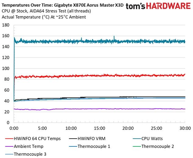 Gigabyte X870E Aorus Master X3D Ice
