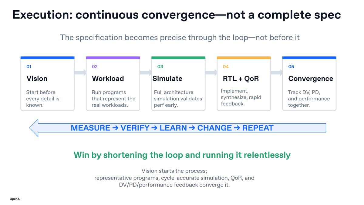 OpenAI