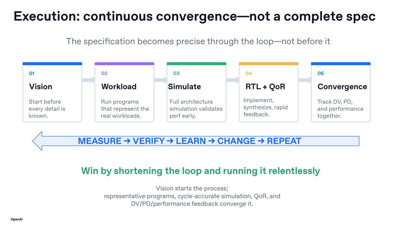 OpenAI