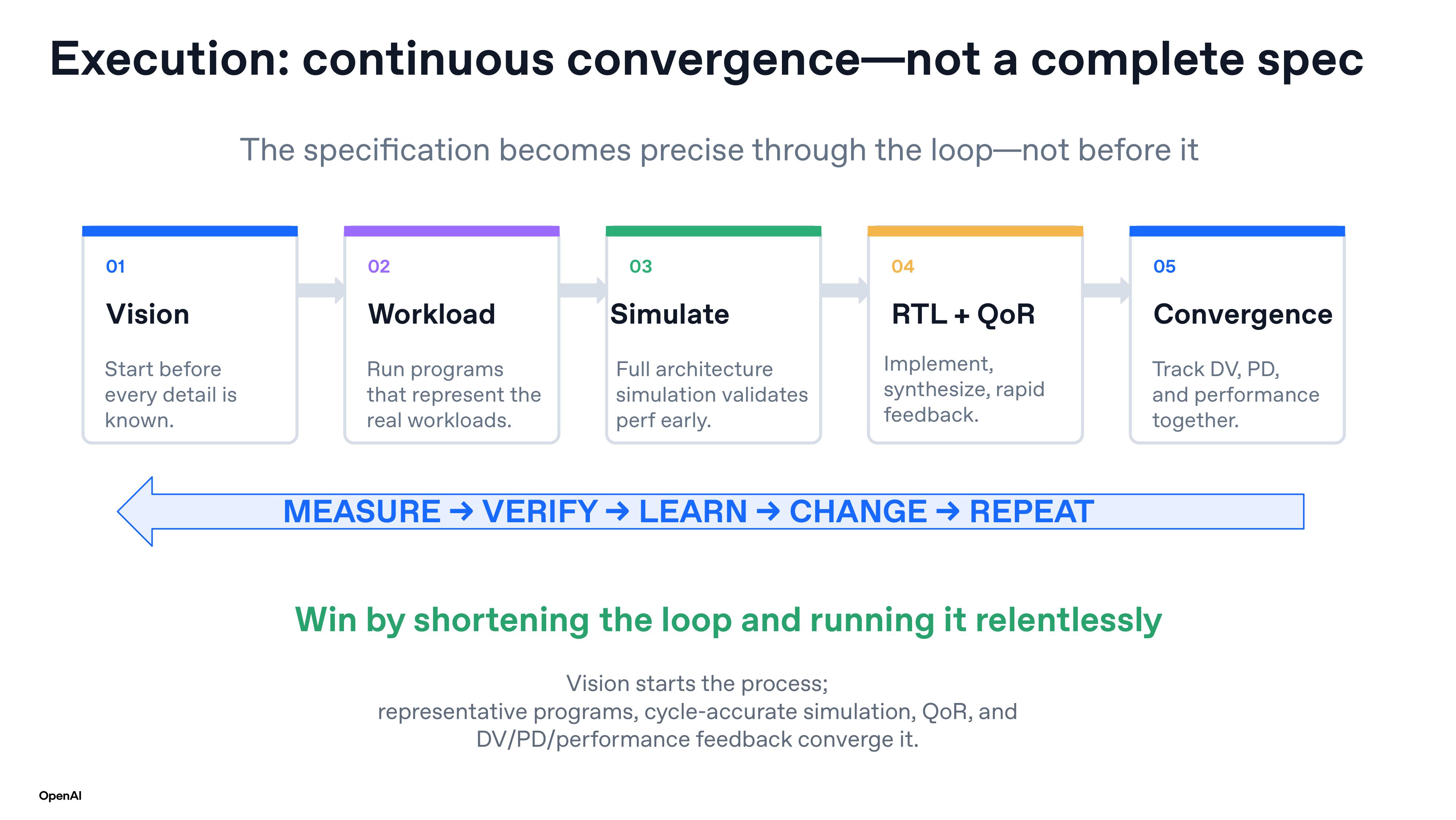 OpenAI