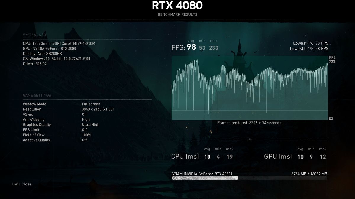 GeForce Now Ultimate vs. RTX 4080