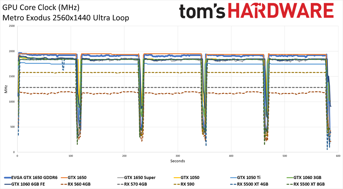 EVGA GTX 1650 GDDR6