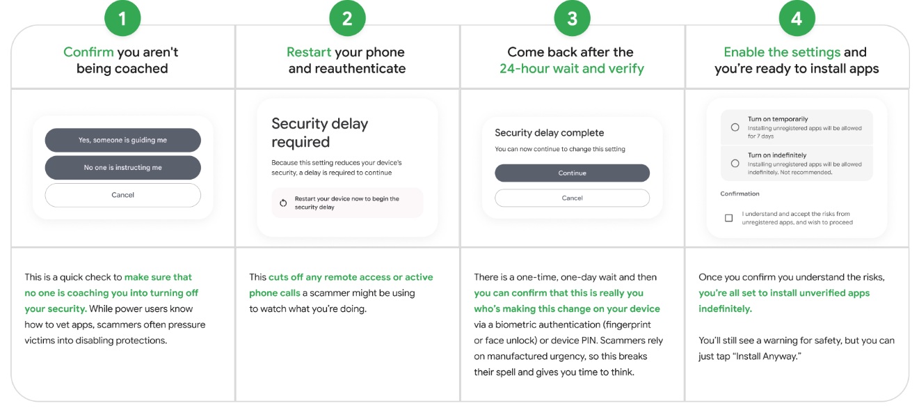 Google details a major four step process for power-users looking to side-load apps moving forward on Android, which involves a one-time activation and one-day wait for verification purposes.