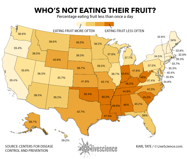 Which States Are Eating Their Fruits and Veggies? | Live Science