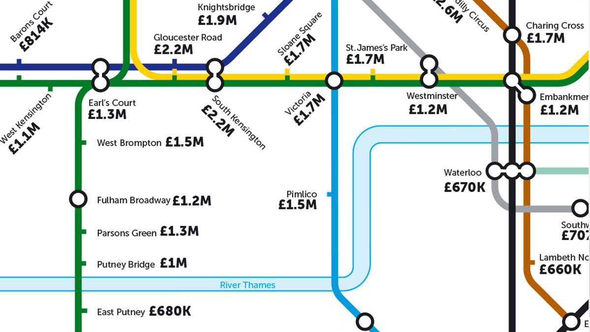 Tube House Prices