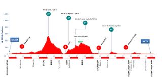 Clásica de Almería 2021 profile