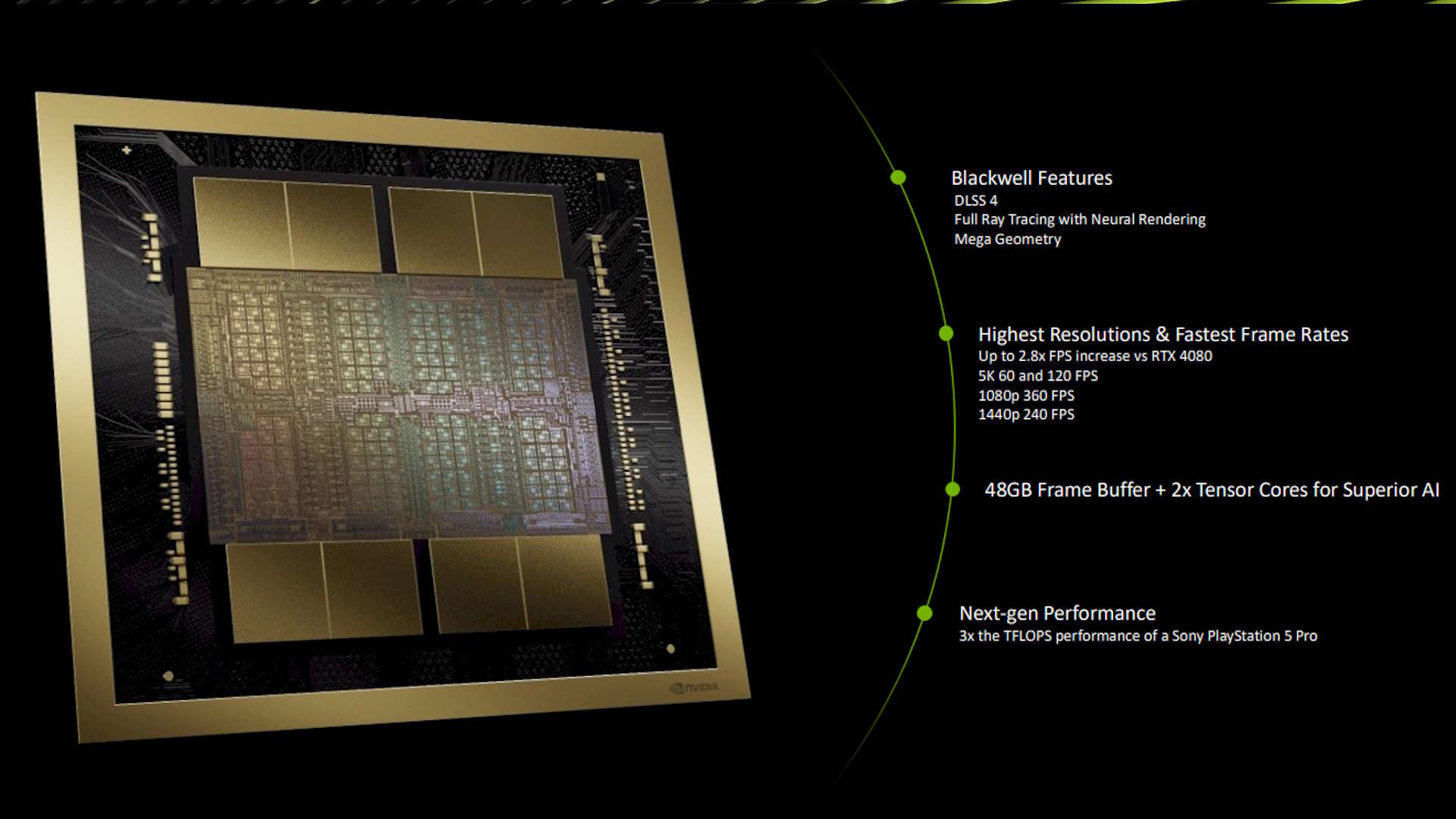 A GeForce Now RTX 5080 chip