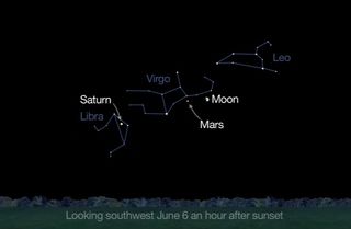 Saturn, the Moon and Mars on June 6, 2014