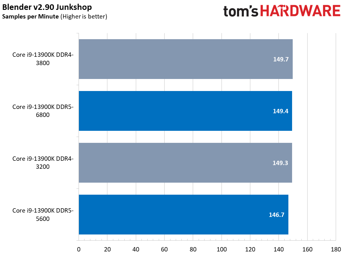 CPU Performance Charts