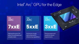 Intel Arc on edge