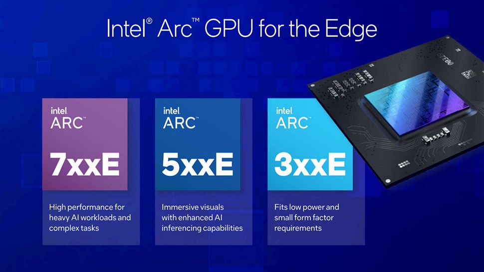 Intel Arc on edge