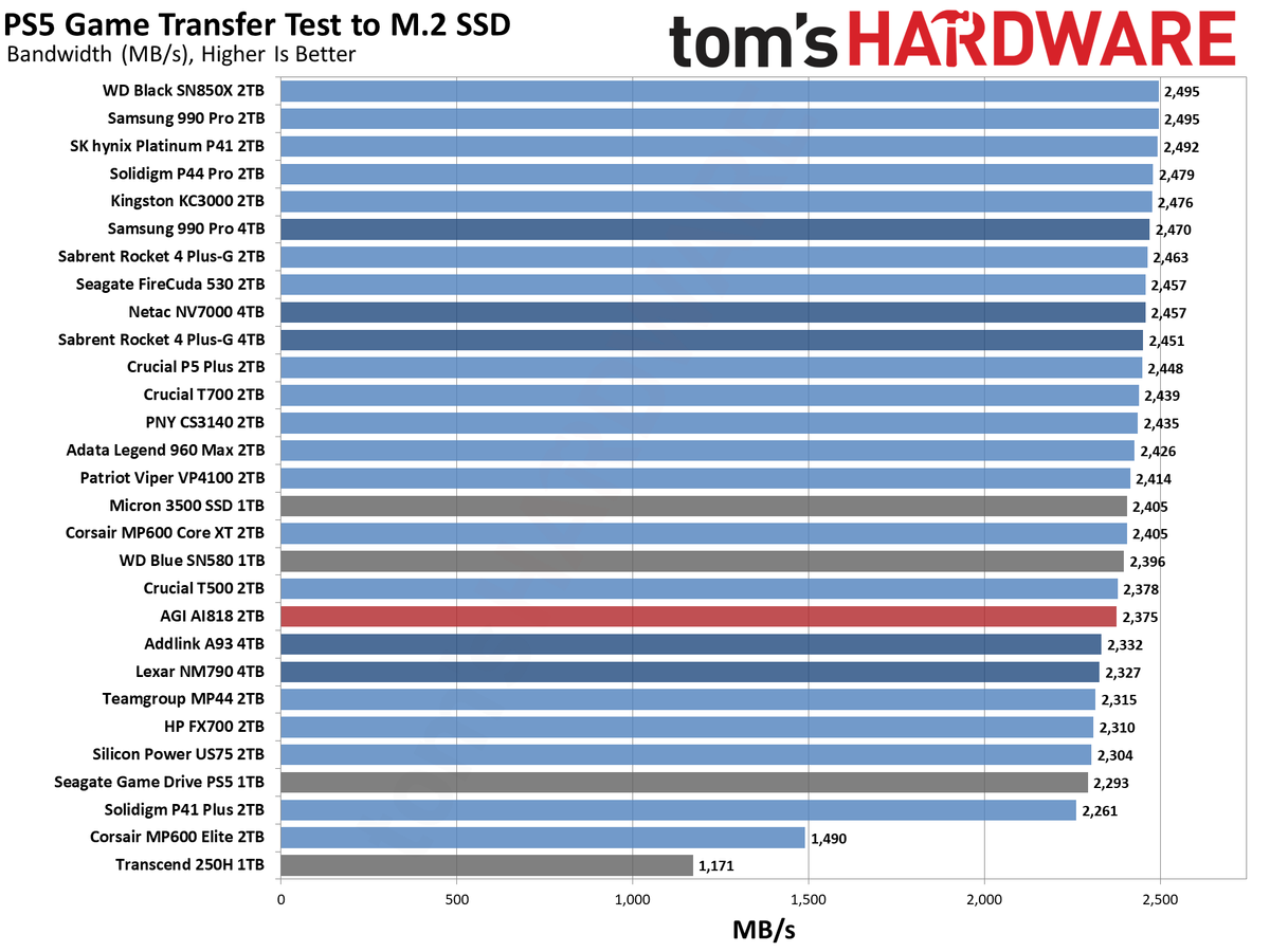 AGI AGI818 2TB SSD