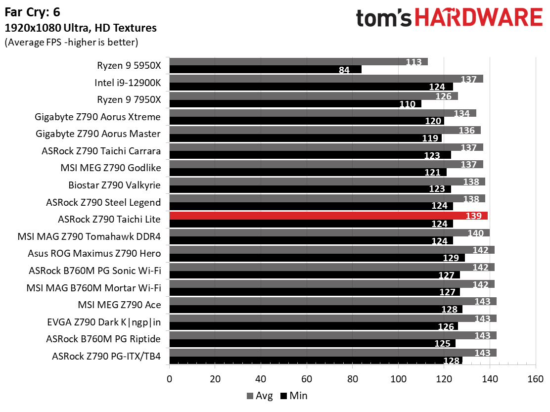 ASRock Z790 Taichi Lite