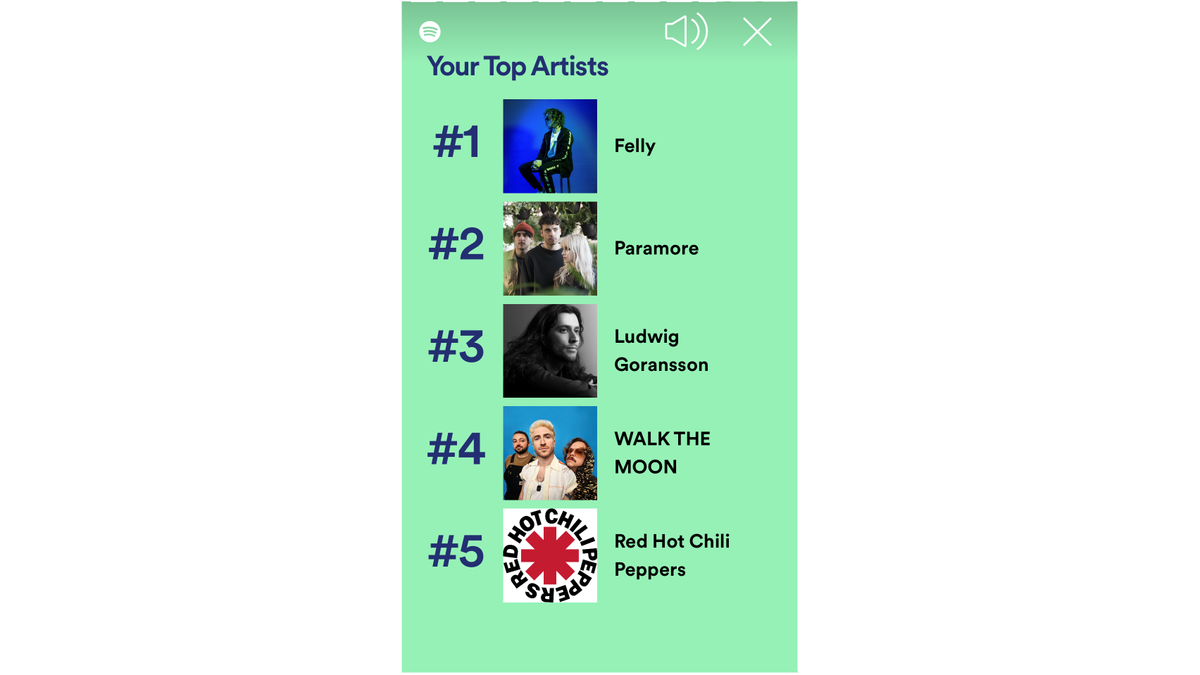 Nick's Spotify Wrapped