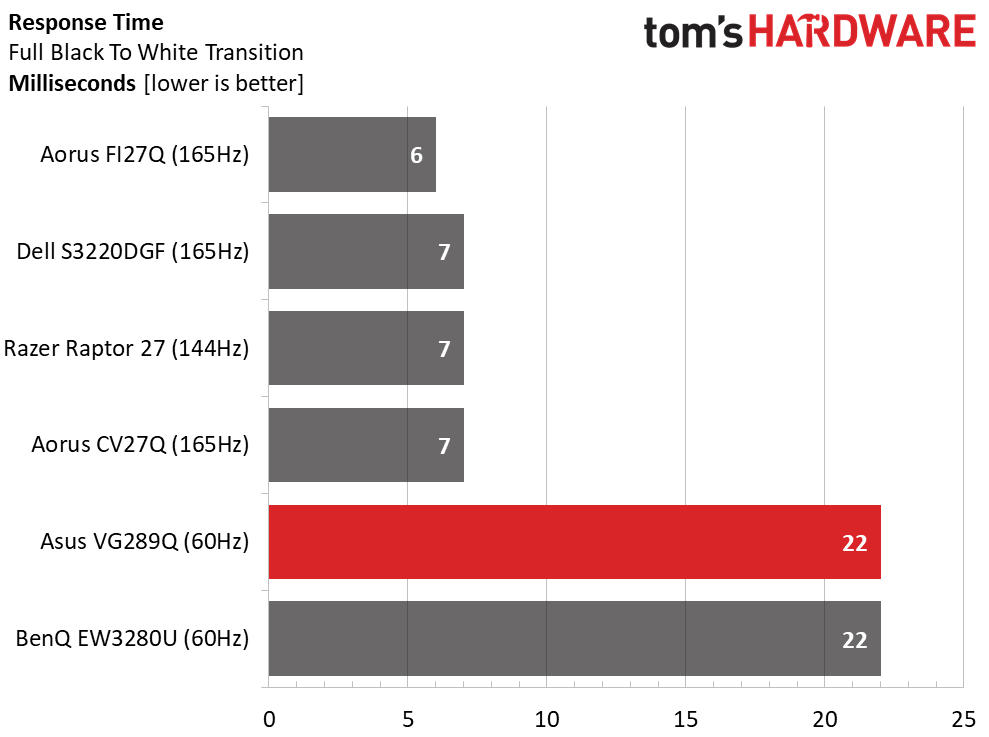 Asus VG289Q Ultra HD HDR