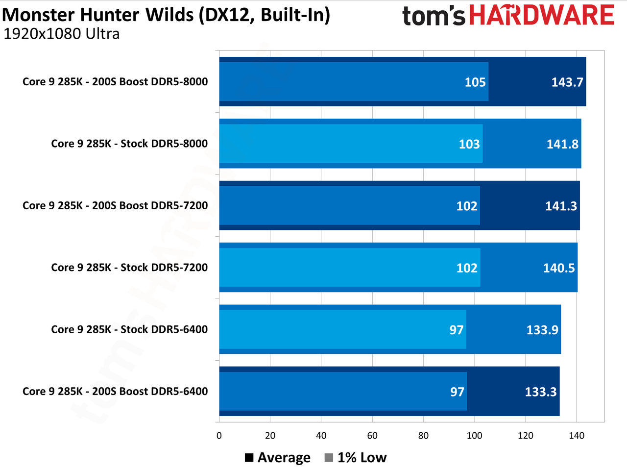 Intel 200S Boost