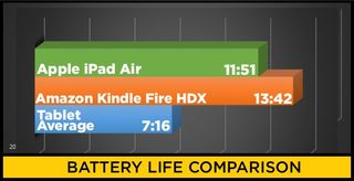 batterylife air hdx
