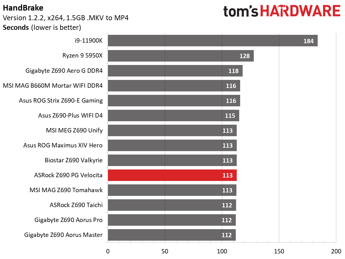 ASRock Z690 PG Velocita