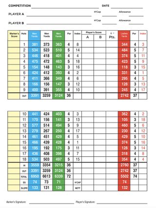 Lahinch Golf Club Old Course scorecard
