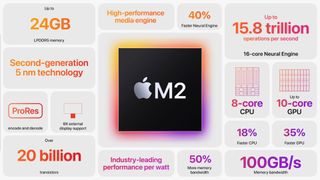 Der Apple M2-Chip wurde auf der WWDC22 vorgestellt