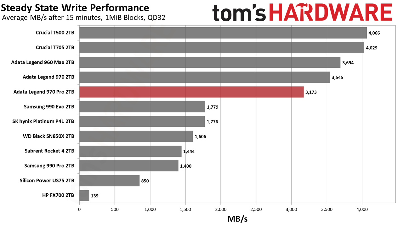 Adata Legend 970 Pro 2TB SSD