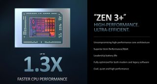 AMD Ryzen Zen 3+