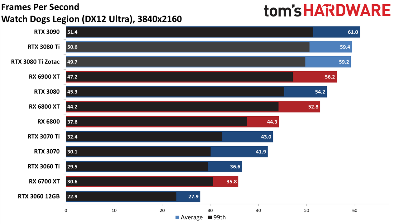 Zotac RTX 3080 Ti Amp Holo