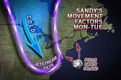 weather, hurricane sandy, snow, cold air