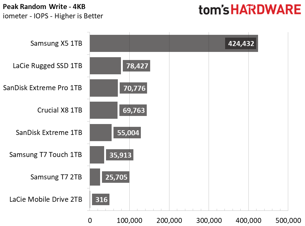 Samsung T7 Portable SSD