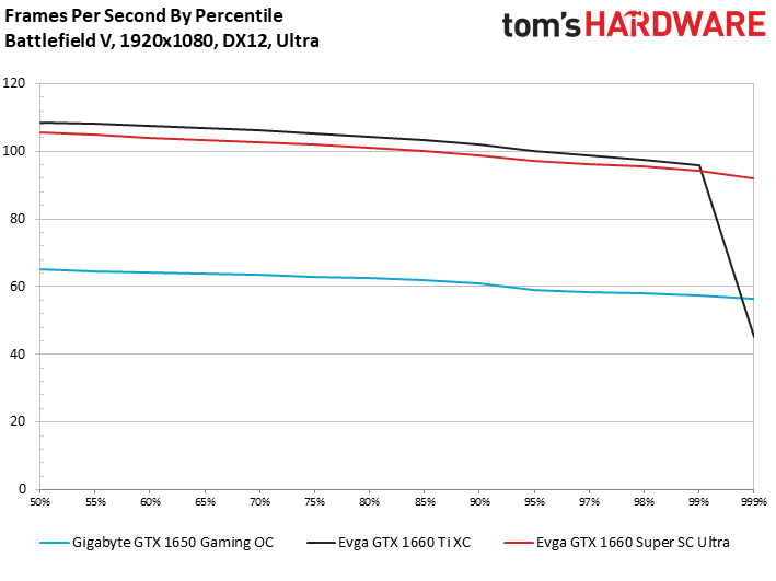 Performance Results: 1920 x 1080 - Nvidia GeForce GTX 1660 Super Review ...