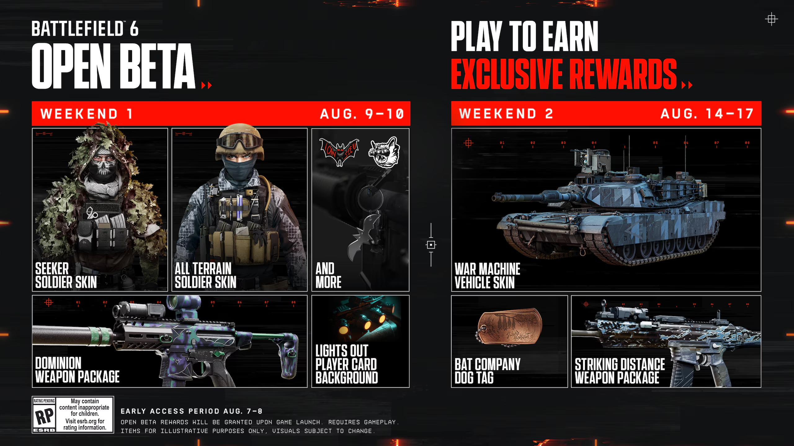 Battlefield 6 beta rewards: An infographic showing all the open beta rewards you can earn, with images of each one.