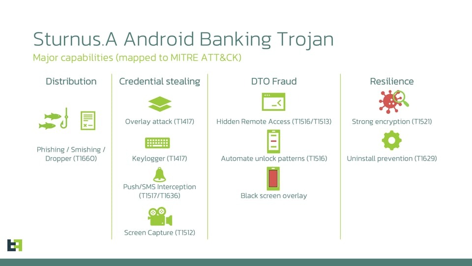 Sturnus android banking trojanware