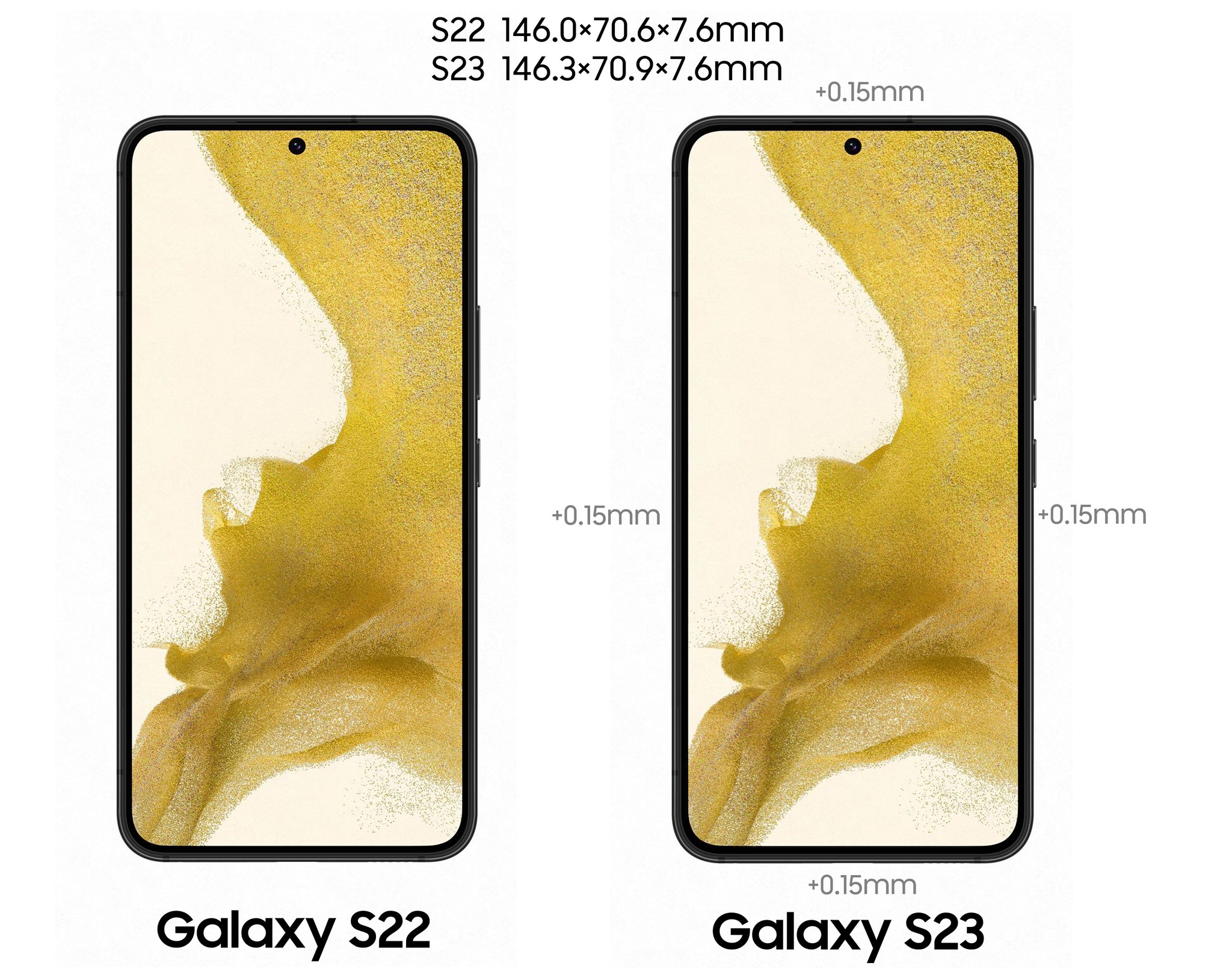 Ein Rendering eines potenziellen Samsung Galaxy S23 mit größeren Einfassungen.