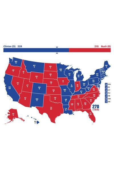 1992 electoral scenario
