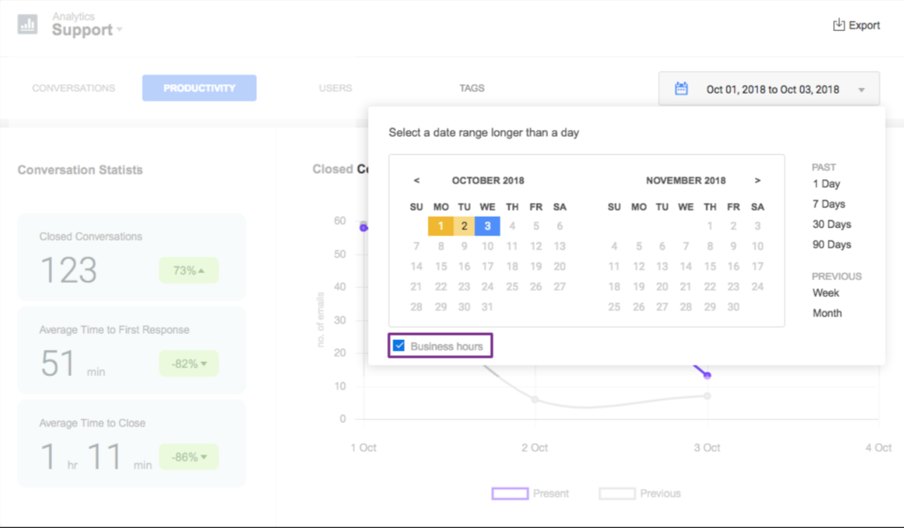 Hiver analytics tool