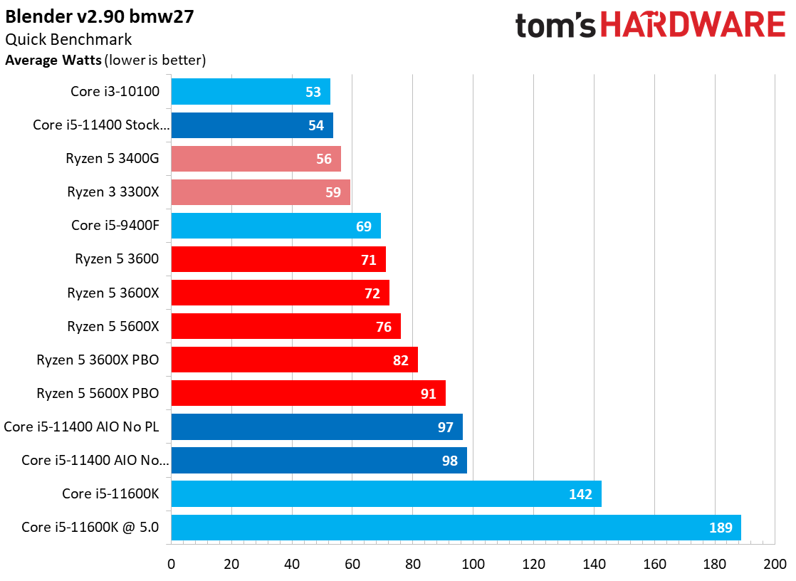 Core i5-11400