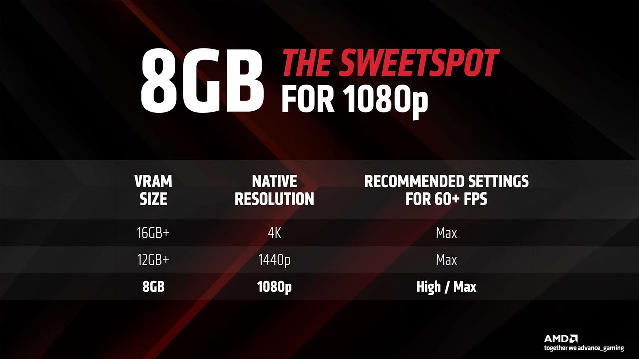 AMD Radeon RX 7600 slide deck