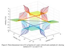 special relativity chart for faster-than-light speeds.