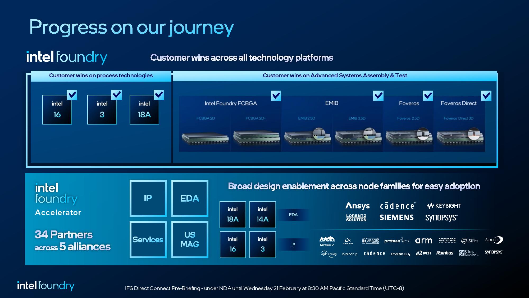Una diapositiva que muestra los triunfos del cliente de fundición de Intel