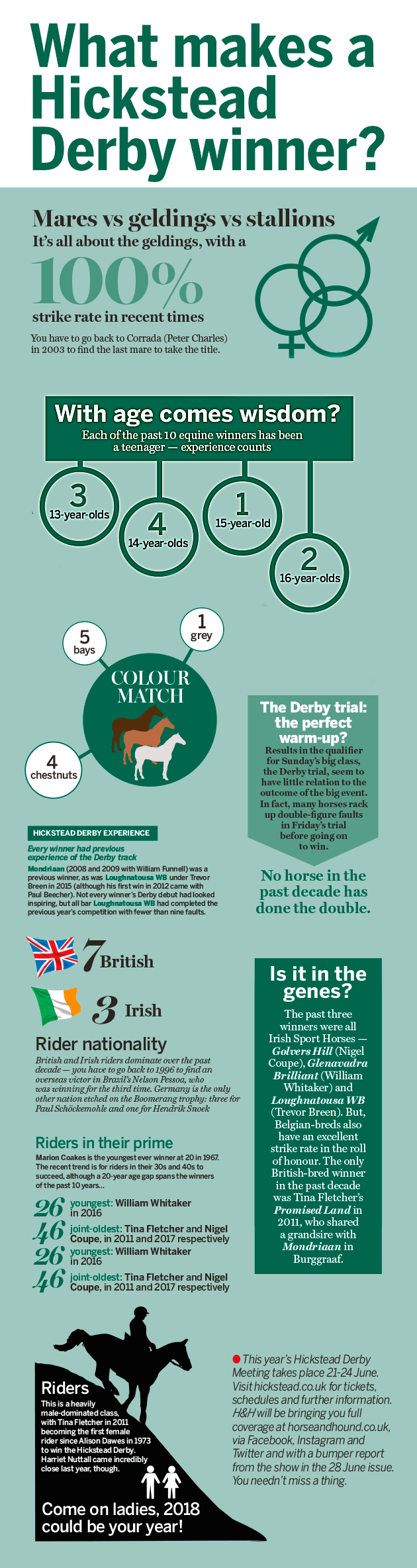 Hickstead-Derby-winner-graphic